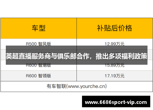 英超直播服务商与俱乐部合作，推出多项福利政策